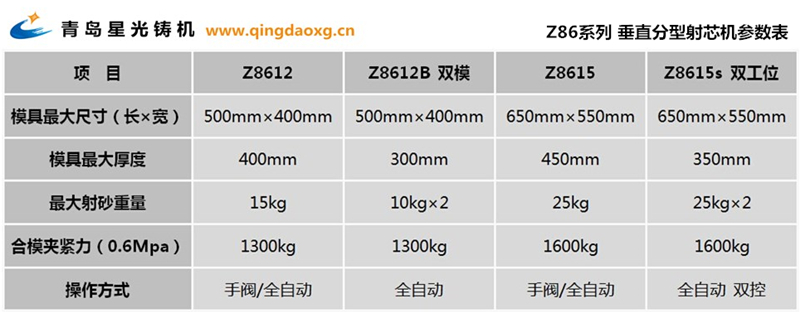Z8612B射芯机工作参数表 双工位射芯机 青岛全自动射芯机壳芯机 覆膜砂制芯机